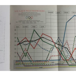 OLIMPIJSKE IGRE : AMSTERDAM 1928 