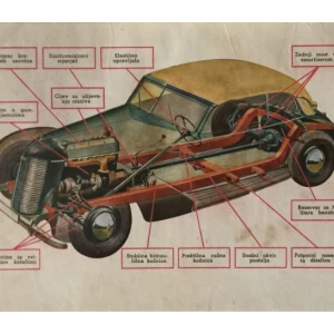AUTOMOBIL : KNJIGA O AUTOMOBILU