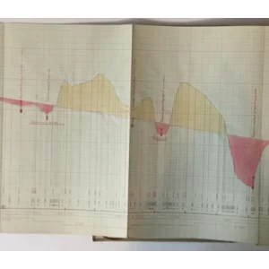 Diplomski rad, Projekt pruge Bihač - Knin