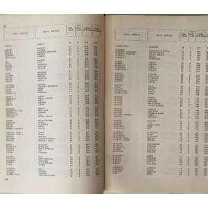 Popis stanovništva i stanova 31.03.1971. godine: Abecedni spisak naselja 